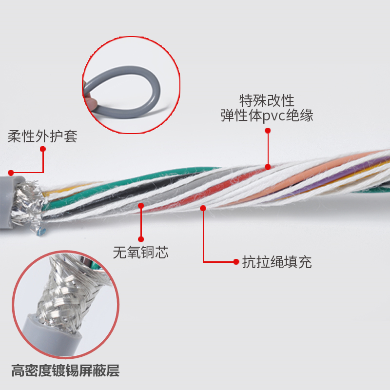 工业级拖链线DB15芯线公对公对母对母15针连接线耐高低温串并口线-图1