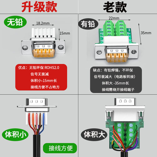 工业DB9免焊九针RS232/485串口头db9免焊接头COM口232插头金属壳 - 图1