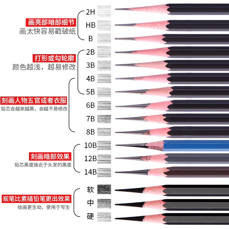 马利素描铅笔2b4b6b12b14b初学者速写全套2比美术用品马力牌hb美 - 图2