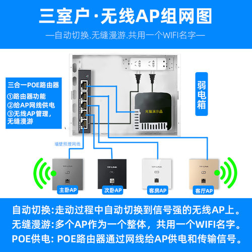 TP-LINK千兆无线ap面板86型全屋wifi覆盖5G双频嵌入墙壁wifi6面板poe路由器ac一体化大户型家用别墅组网套装-图3