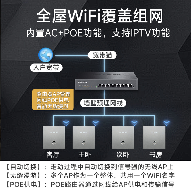 tplink无线ap面板千兆wifi6双频5g墙壁式86型全屋wifi覆盖套装TP-LINK入墙式poe路由器ac一体化别墅家用组网 - 图2