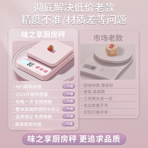 Выпечка на кухонной шкале.