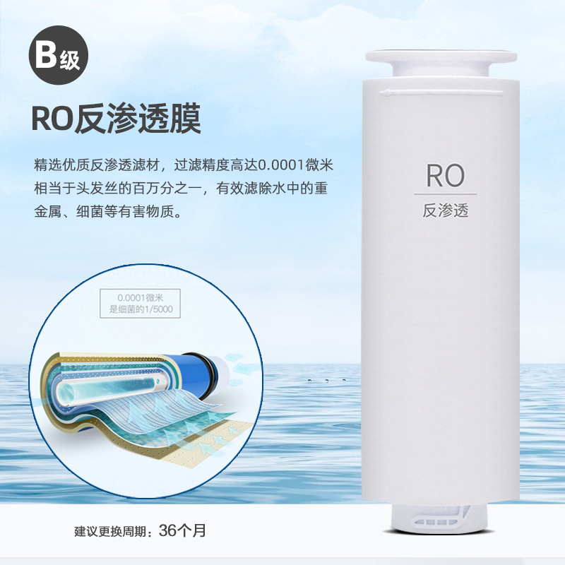 适配海尔净水器HRO4H98/4H99/6H79/98/99净水机卡接通用滤芯 - 图2