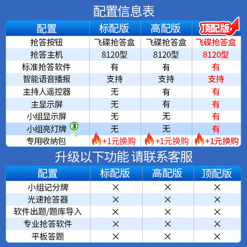 步频8120型无线电脑软件计分系统抢答器知识竞赛视频记分智能语音4组6组8组10组简易亮灯按钮比赛答题器租赁 - 图0