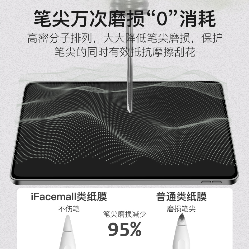 ifacemall苹果ipad类纸膜磁吸式可拆卸适用2021pro11寸2020平板12.9书写mini6绘画air4磨砂5手写9抗指纹10.2 - 图1