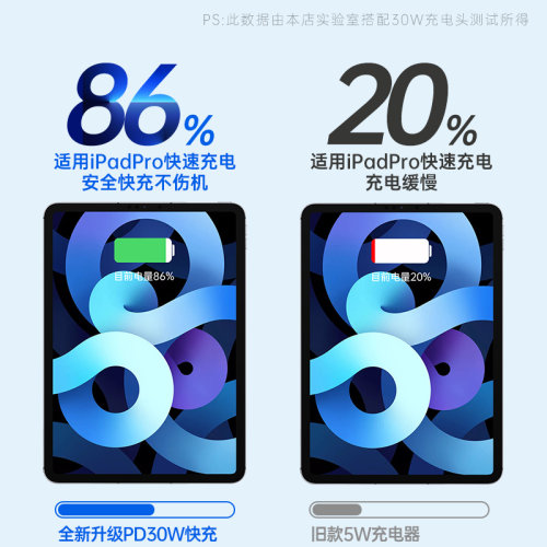 【30W快充】BS适用苹果16/15平板ipad充电线ipadpro数据线正品双Typec接口mini5专用2021Air4电脑PD加长套装 - 图0