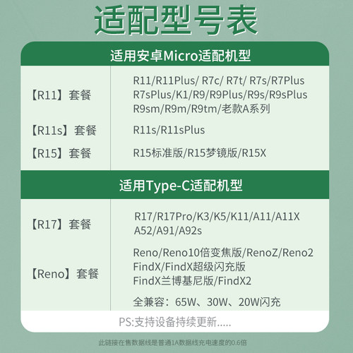 BS适用R17 r15 R11s R9s数据线vivo闪充OPPO手机R7原k5安卓k10快速3快充装充电器线reno5 6 7加长4正品type-c - 图1