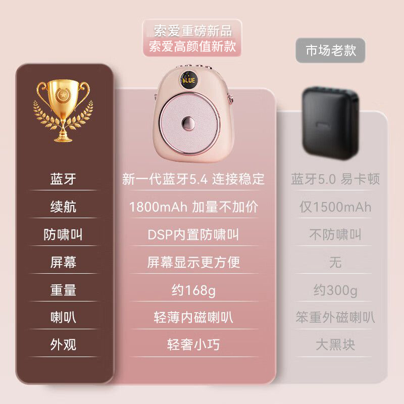 【轻奢挎包设计】索爱教师用扩音器小蜜蜂大功率音量无线蓝牙音箱 - 图2