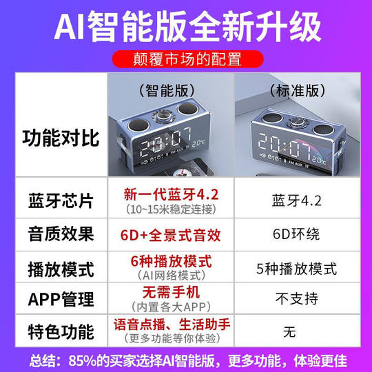 Sony Ericsson Smart Ai Bluetooth Speaker