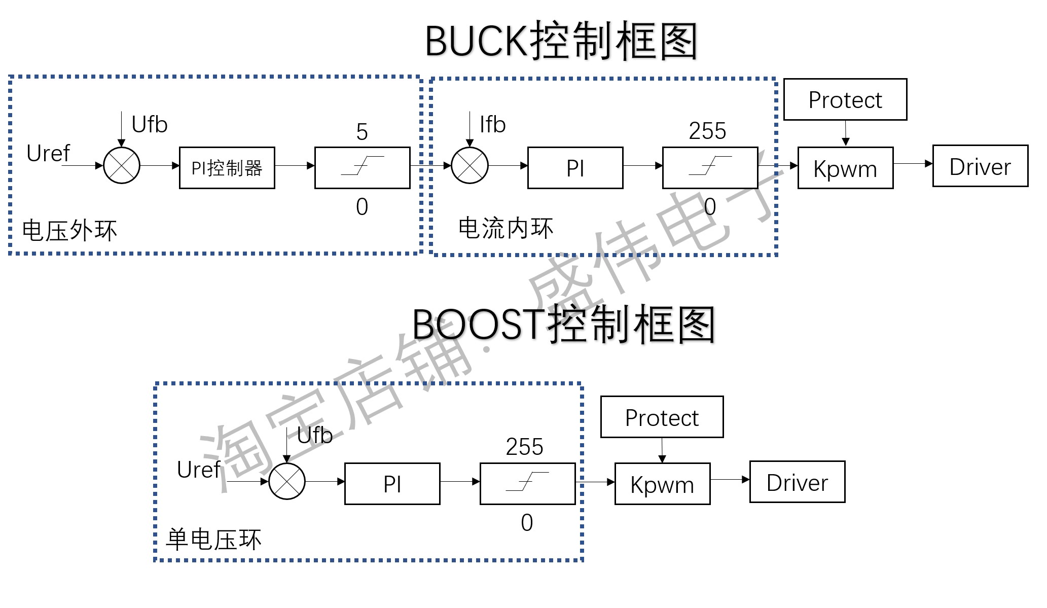 BUCK/BOOST数字控制51单片机双向升降压变换器开发板开关电源学习-图3