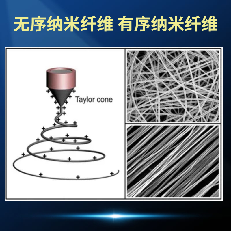静电纺丝纳米纤维膜多种高分子材质支持定制来料加工按需经验丰富 - 图0