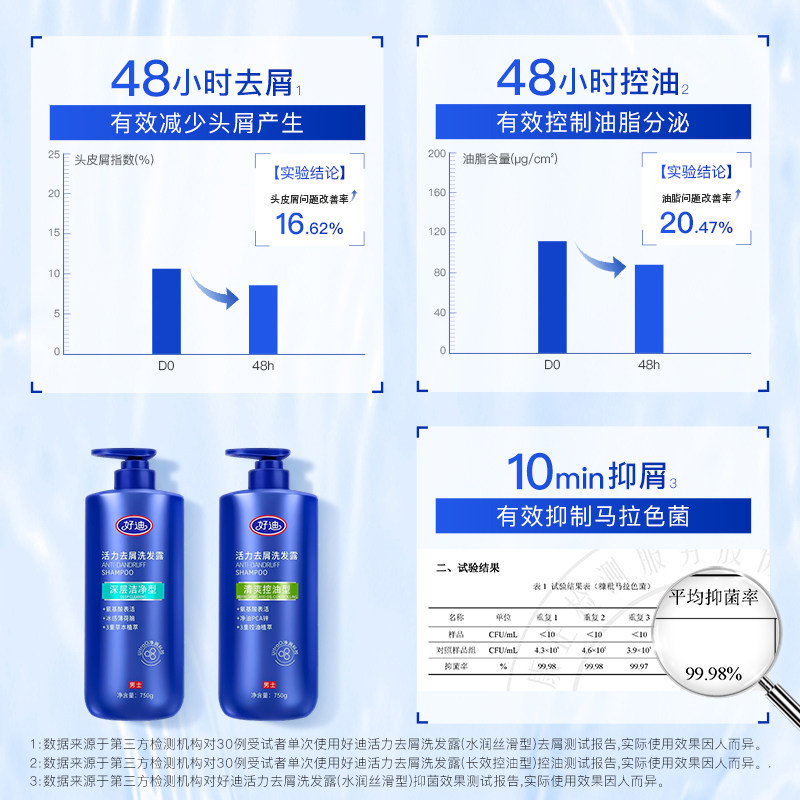 好迪水润丝滑洗发水 去屑止痒控油洗头膏正品 男女士洗发露750ml