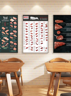 潮汕牛肉火锅店装饰画牛