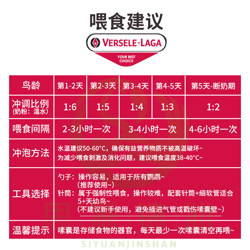 比利时凡赛尔鹦鹉奶粉A21低脂A19高脂手养0天雏鸟幼鸟食分装250g - 图2