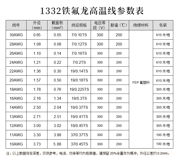 1332铁氟龙高温线30 28 26 24 22 20 18-10AWG镀锡铜电子线导线 - 图2