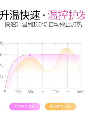 金稻负离子直卷两用夹板不伤发