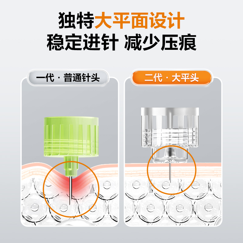 三诺大平头胰岛素针头4mm通用5mm打胰岛素注射笔糖尿病家用诺和-图0