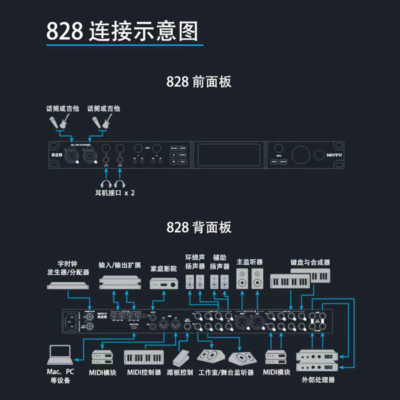 MOTU马头828声卡专业录音棚乐器吉他录音编曲混音外置USB音频接口 - 图3