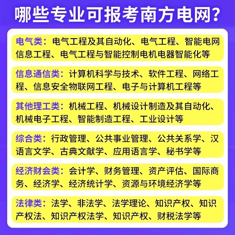 中公教育2027南方电网招聘笔试南网考试电子资料网课信息通信类其他理工类经济财会类综合类电气类法律类真题讲义面试电网题库视频