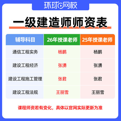2026一建通信与广电专业实务一级建造师视频网课教材精讲讲义杨鹏 - 图1