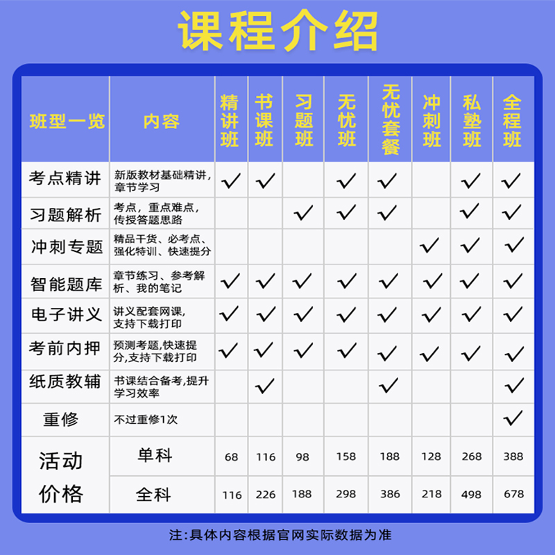 2024贵州省二级造价师工程师网课二造土建安装交通水利教材视频24 - 图1