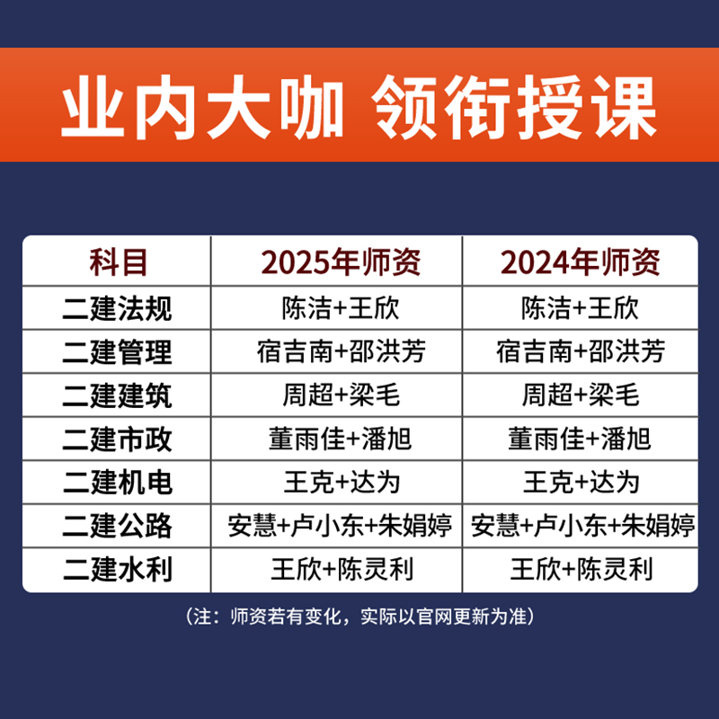 2025年重庆二级建造师网课二建考试课程教材视频市政建筑机电2024-图2