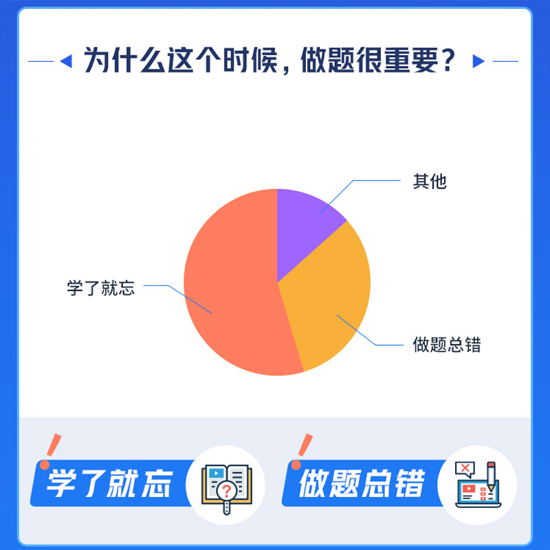 2024环球网校一级建造师精题必练班一建网课题库真题建筑市政机电-图0