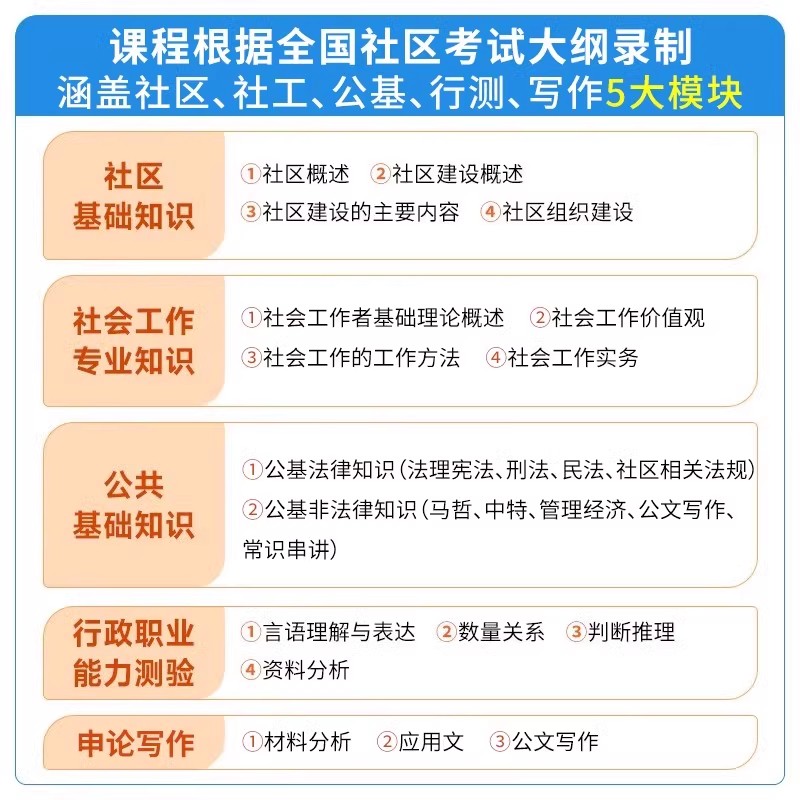 青海社区工作者招聘考试网课视频刷题电子版资料社区知识公基课