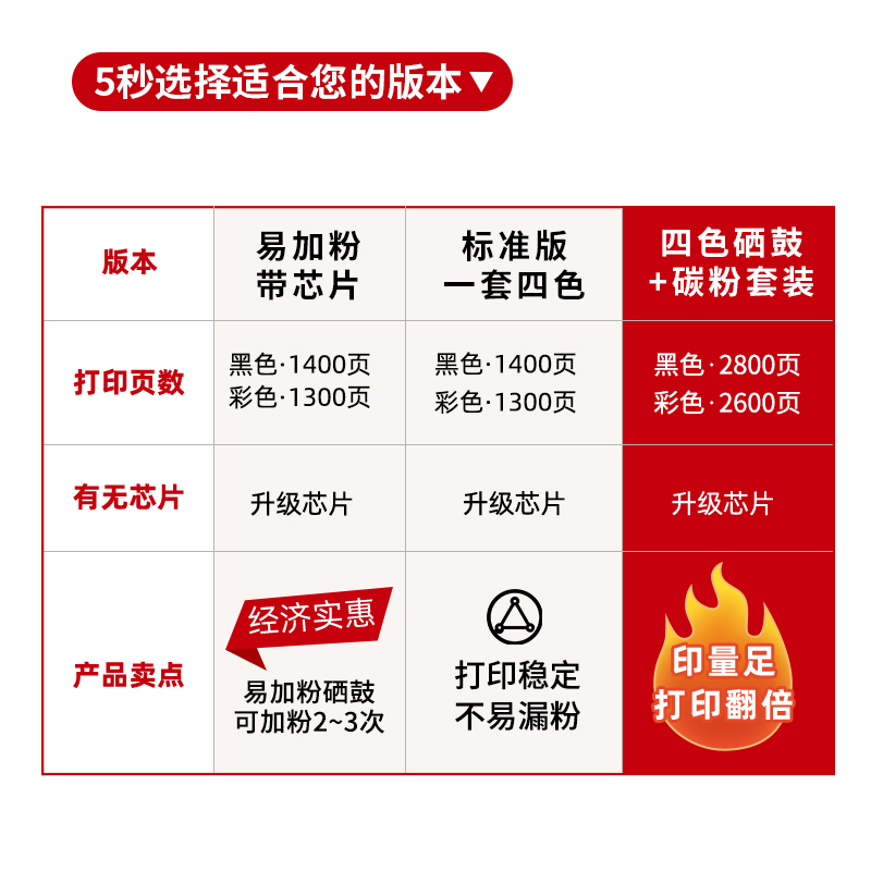 晖达适用硒鼓惠普m154a硒鼓m180n m181fw彩色打印机m154nw粉盒CF510A 180n hp204a惠普154a硒鼓181fw墨盒黑彩 - 图2