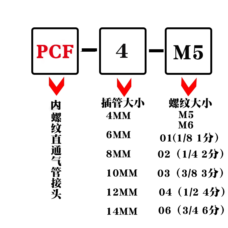 气动元件气管接头快速接头快插PCF6-01/8-02/10-03mm铜螺纹直通-图3