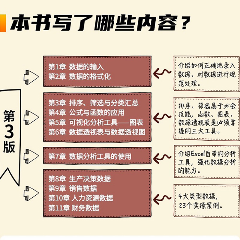 Excel高效办公数据处理与分析第3版 office2019办公软件函数公式新手学电脑零基础入门教程书籍行政人力资源hr文员用书-图2