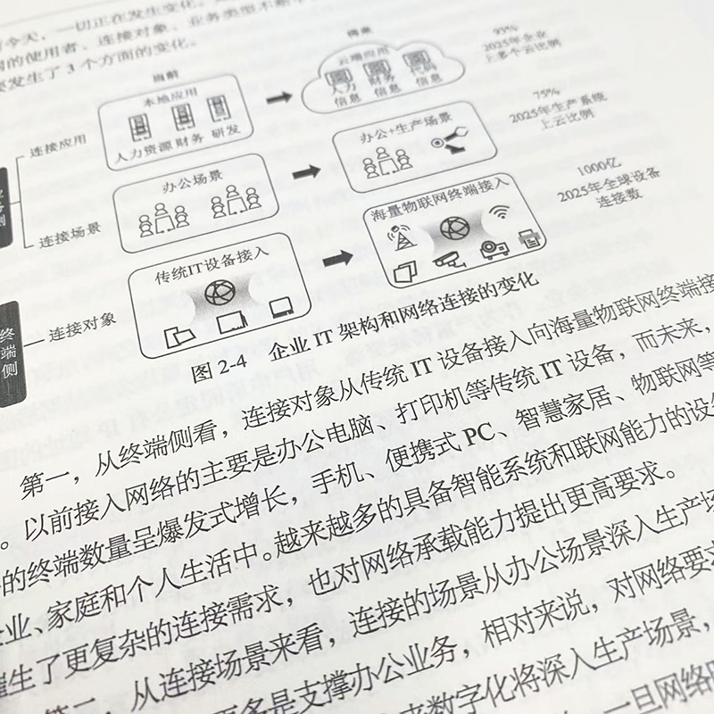 “IPv6+”网络技术创新：构筑数字经济发展基石 IPv6网络部署网络管理从入门到通网络架构设计网络技术书籍 - 图3