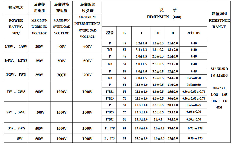 1/4w2w3w5w1w碳膜电阻100R200欧1k2k4.7k10k39k47k100k200k680k1M - 图2