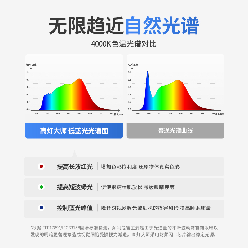 防眩窄边框射灯护眼奶油风cob全光谱小山丘嵌入式筒灯客厅厨房324