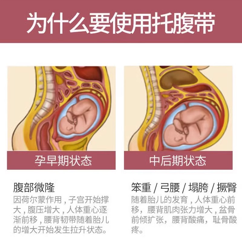 托腹带孕妇专用夏季孕晚期兜肚带怀孕拖腹部带护腰安全带防勒肚子 - 图2