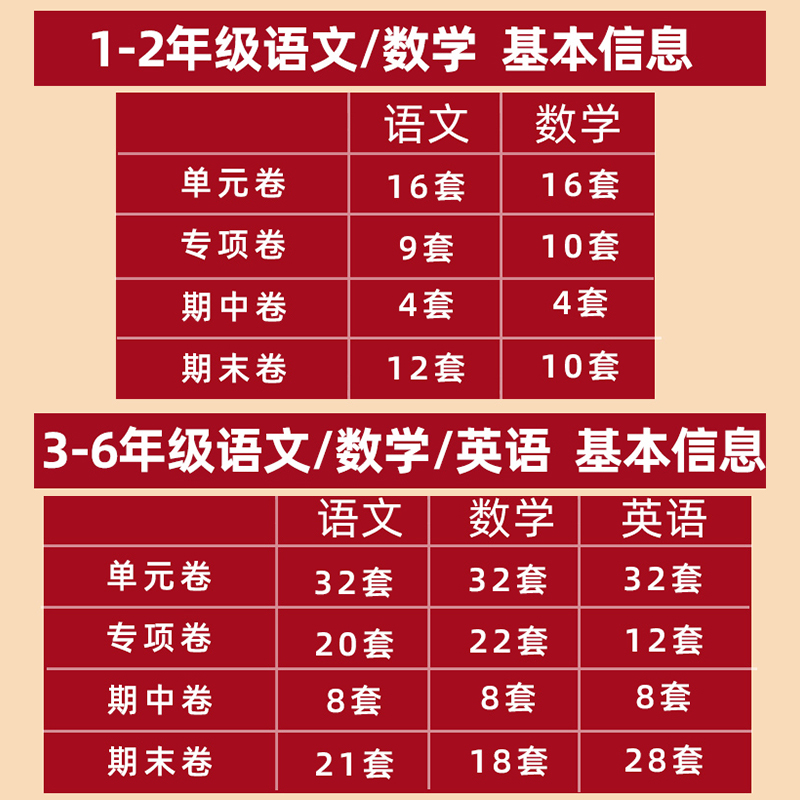 2024新版期末冲刺100分小学一年级上册试卷测试卷全套人教版语文数学英语同步训练二四五六三年级下册黄冈单元测试卷期中考试卷子 - 图0