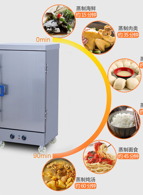 商用燃气食堂小型全自动电蒸箱