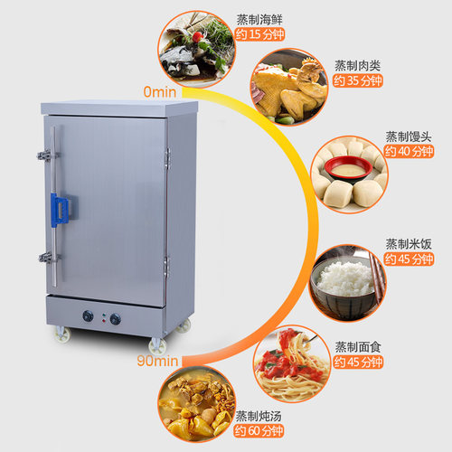 钰烽蒸饭柜商用电蒸箱蒸饭车燃气蒸菜饭包子食堂家小型全自动220V - 图1