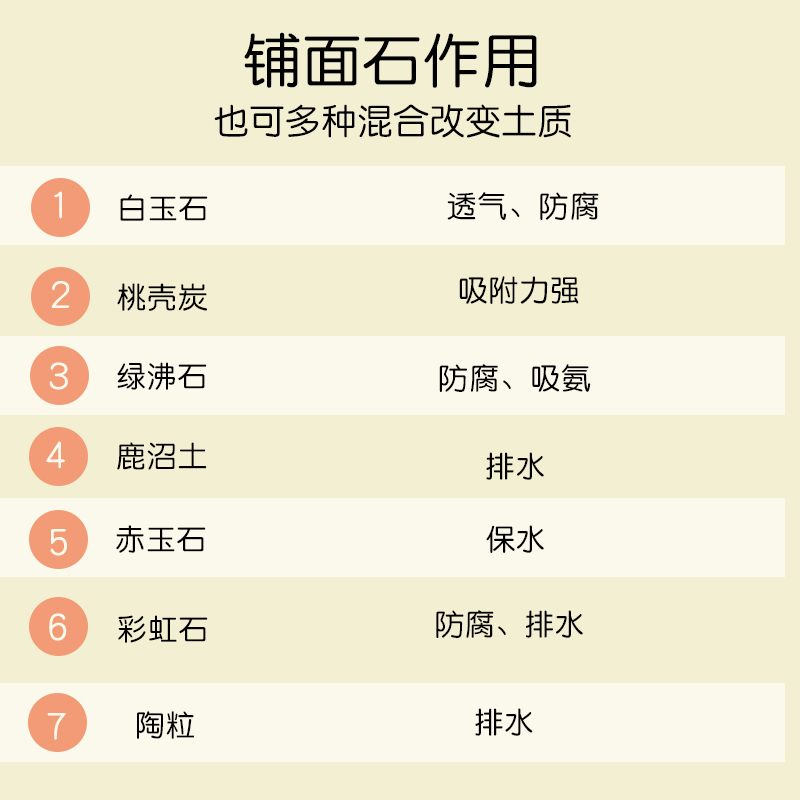 多肉植物营养土泥炭种植土彩色铺面石赤玉石绿沸石白玉石鹿沼土