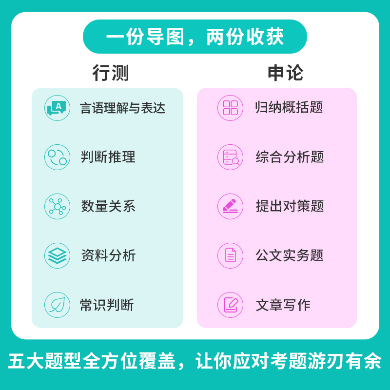 2025公务员考试申论和行测学霸笔记知识点思维导图国考省考备考资料言语理解资料分析判断推理数量关系作文公文写作江苏山东2024-图0