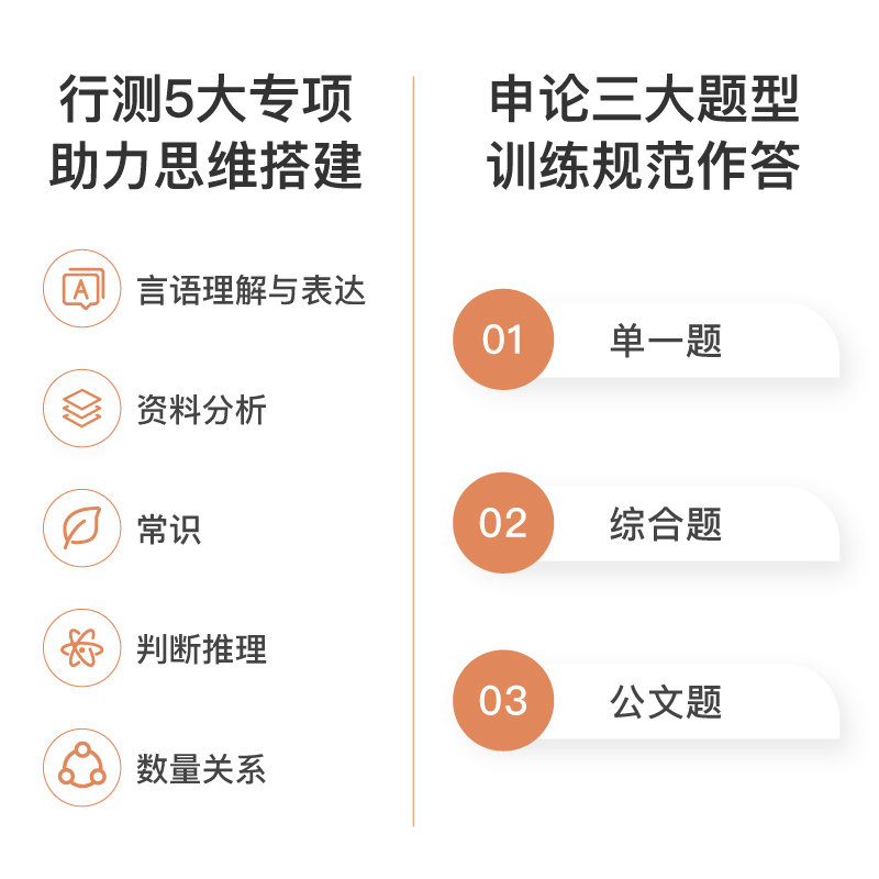 粉笔公考2025年国考省考决战行测5000题申论100国家公务员考试全套教材用书资料历年真题库试卷刷题五千2024考公全套试题大全京考 - 图2