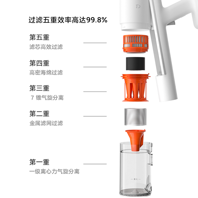 小米米家手持无线吸尘器2 Slim家用干湿两用大吸力除螨吸尘拖地机 - 图2