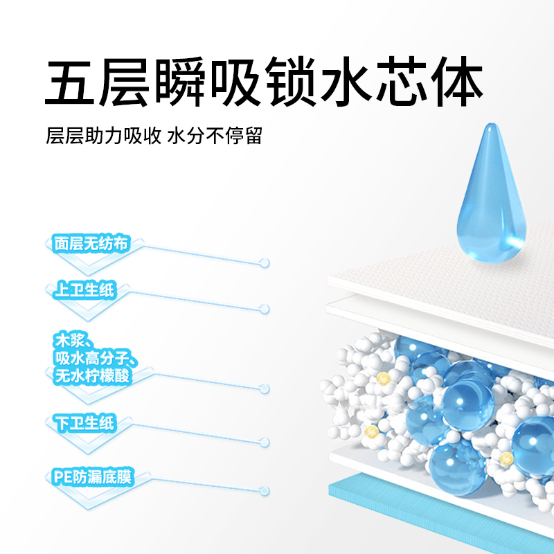 Honeycare宠物尿垫狗狗诱导吸水隔尿一次性尿垫尿片尿布好命天生 - 图1