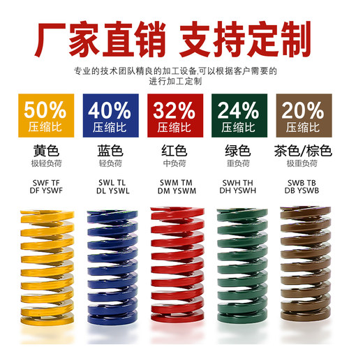 国产模具弹簧65mn锰钢矩形扁线蓝色6/8/10/12/14/16/18/20/22 - 图0