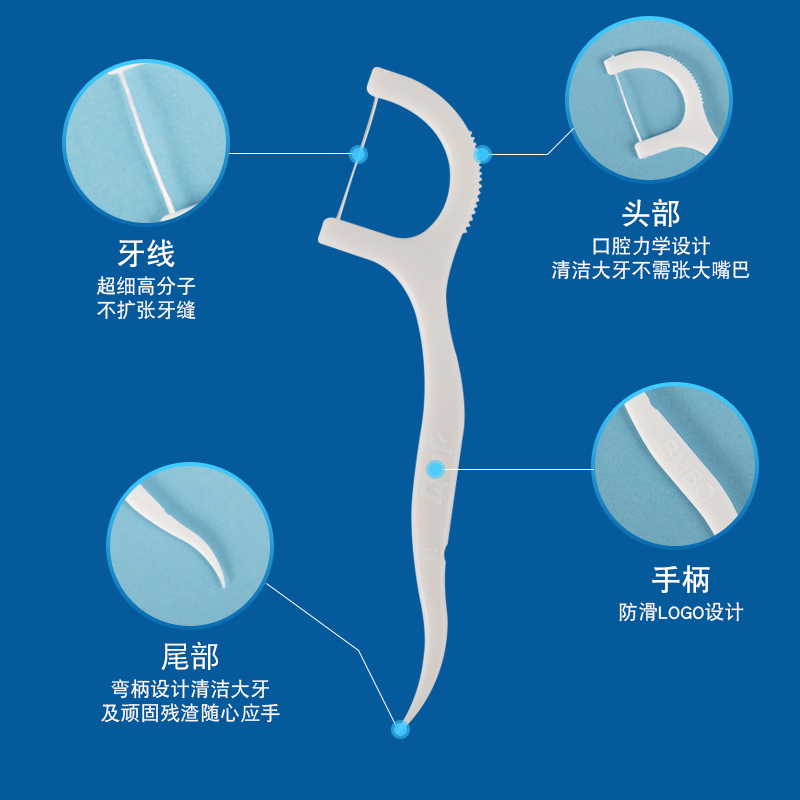 【现货速发】一次性牙线棒家庭装牙线盒高分子牙签线剔牙线便携式 - 图1