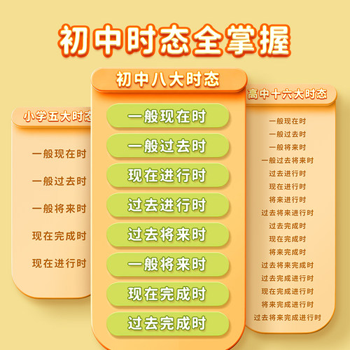 小学初中英语八种八大时态大全语法专项训练挂图墙贴纸 - 图0