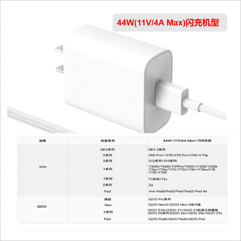 vivo 120WԭװƷiQOOװtype-c to type-cװ65Ԫ