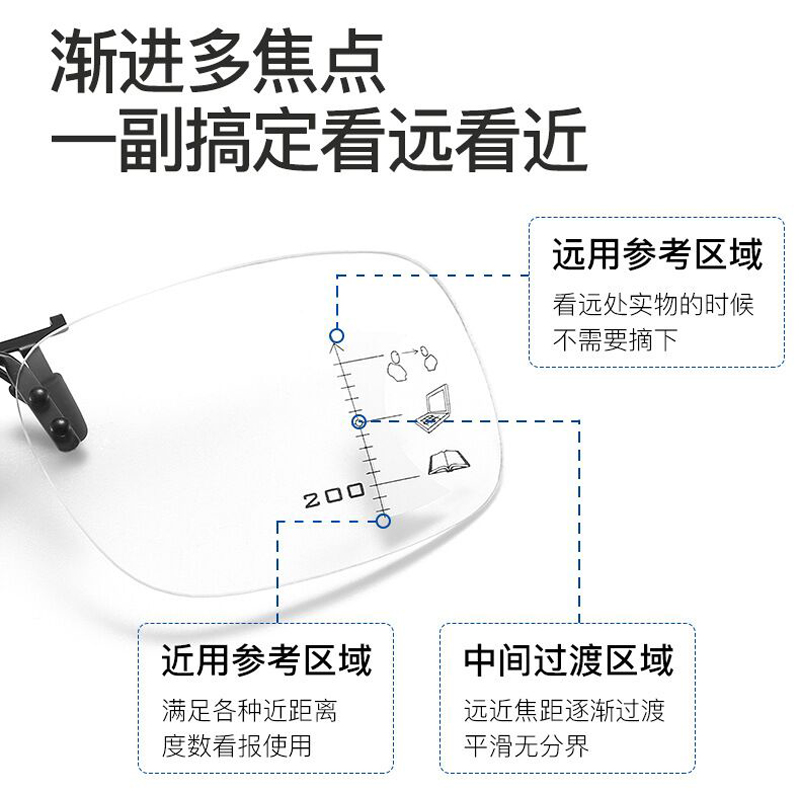 高清变色渐进多焦点远中近三用近视一体老花镜防蓝光老花夹片上翻-图0