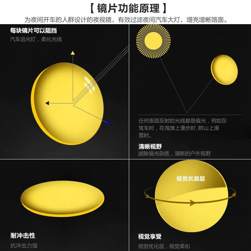 防远光灯眼镜男夜晚晚上开车专用女夜视偏光强光眩光夜光夜间驾驶-图1