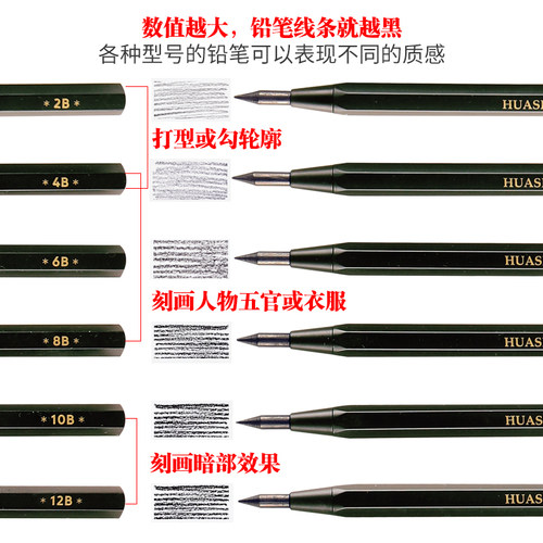 免削自动旋转铅素描自动铅笔软碳笔绘画套装2B4B6B8B10B12B粗铅芯 - 图2